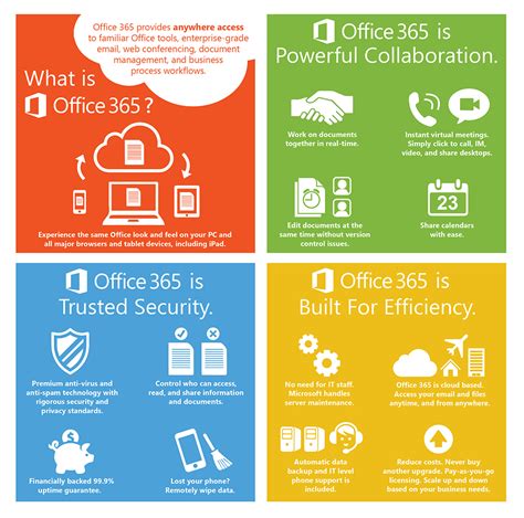 microsoft office for charities|Microsoft 365 Nonprofit .